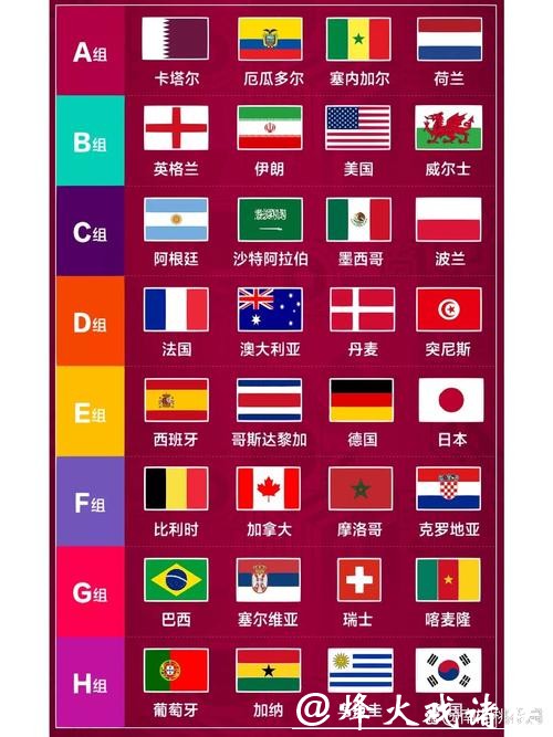 世界杯竞彩:最新赛程与投注指南 世界杯竞彩:最新赛程与投注指南