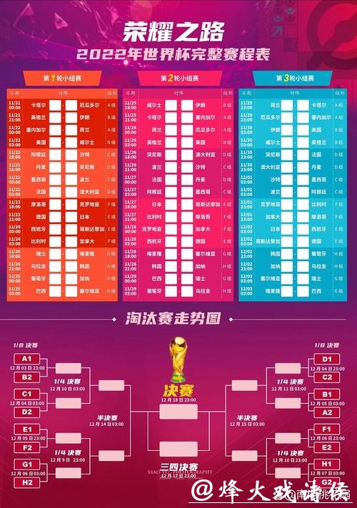 世界杯竞彩:最新赛程与投注指南 世界杯竞彩:最新赛程与投注指南