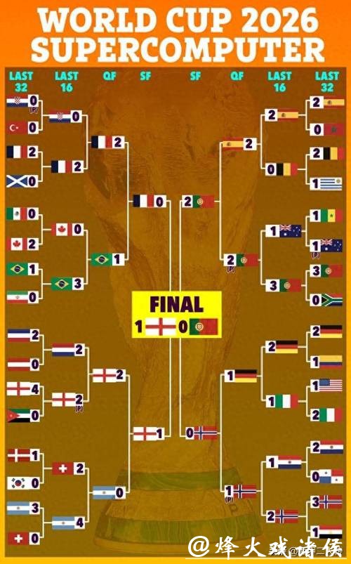 2026世界杯预测:VAR技术在赛事中的应用 2026世界杯预测:VAR技术在赛事中的应用