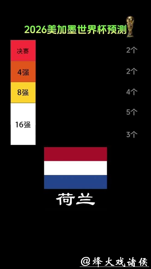 专家预测:2026世界杯买球潜力黑马 专家预测:2026世界杯买球潜力黑马