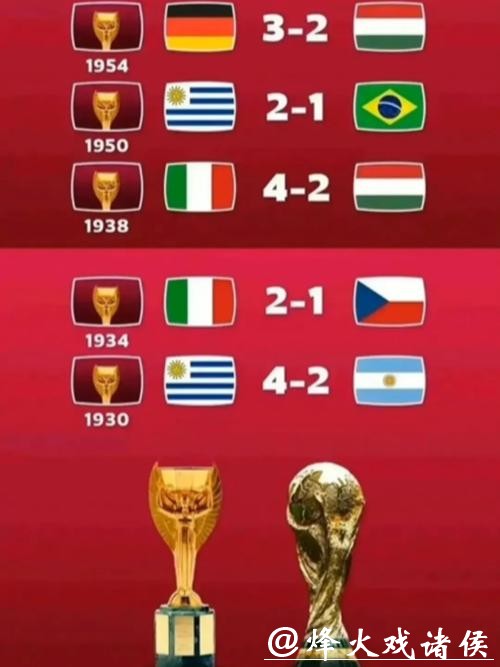 世界杯比赛比分与历史之最揭秘 世界杯比赛比分与历史之最揭秘