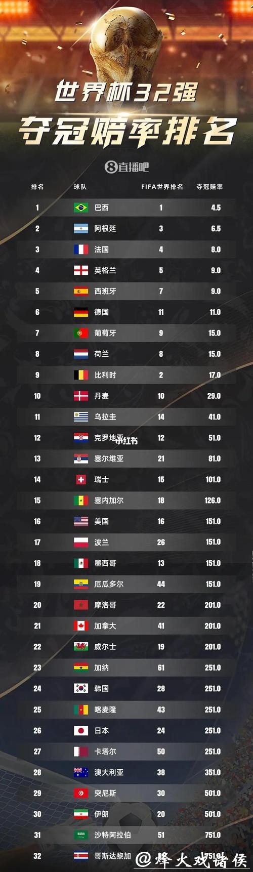 2026世界杯下注:了解最新赔率趋势 2026世界杯下注:了解最新赔率趋势