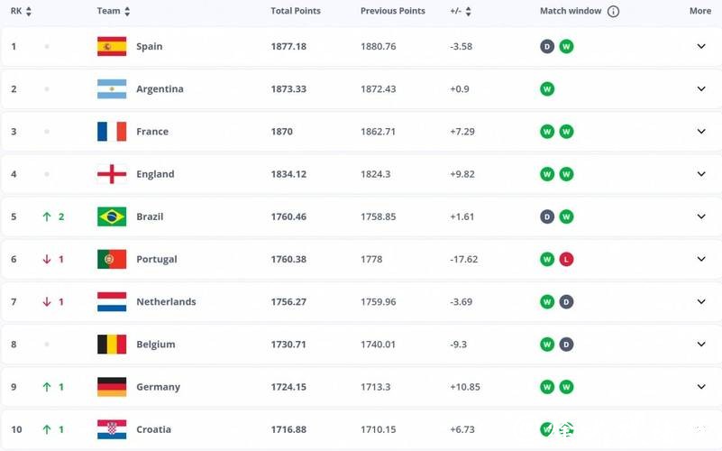 探讨2026世界杯买球赔率的背后真相