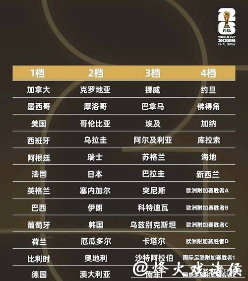 2026世界杯下注:线上赌博平台推荐与比较 2026世界杯下注:线上赌博平台推荐与比较