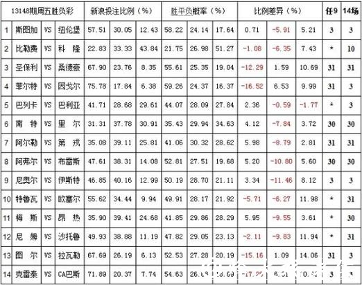 世界杯投注平台与赔率对比分析