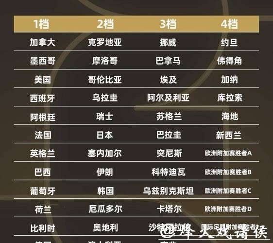 最全2026世界杯买球平台对比