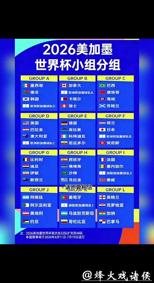 预测冠军时需注意的2026世界杯规则