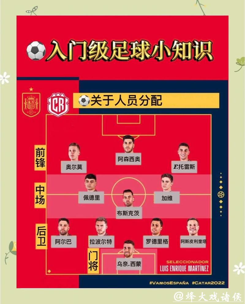 世界杯下注：如何合理地分配预算
