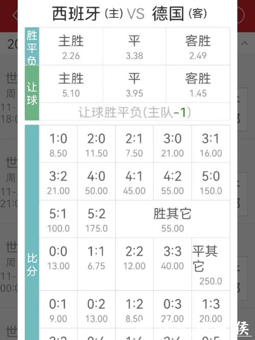世界杯买球:实时赔率变化对策详解 世界杯买球:实时赔率变化对策详解