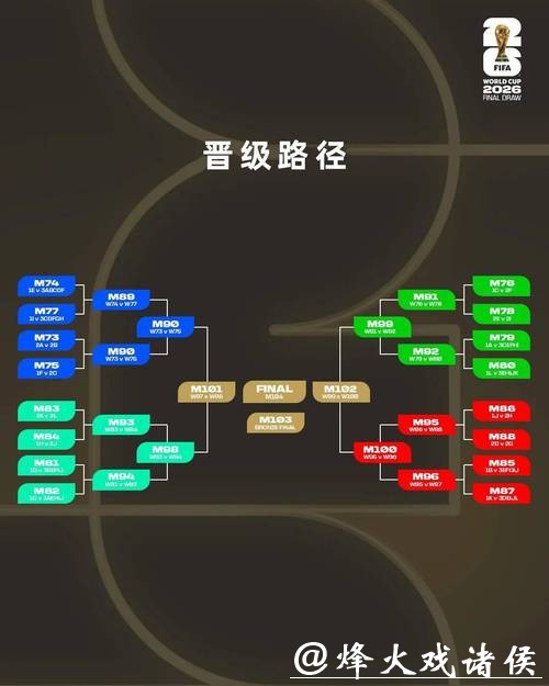 2026世界杯竞猜投注风险及对策 2026世界杯竞猜投注风险及对策