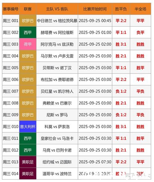 世界杯竞猜APP:赛事精选与专家推荐 世界杯竞猜APP:赛事精选与专家推荐
