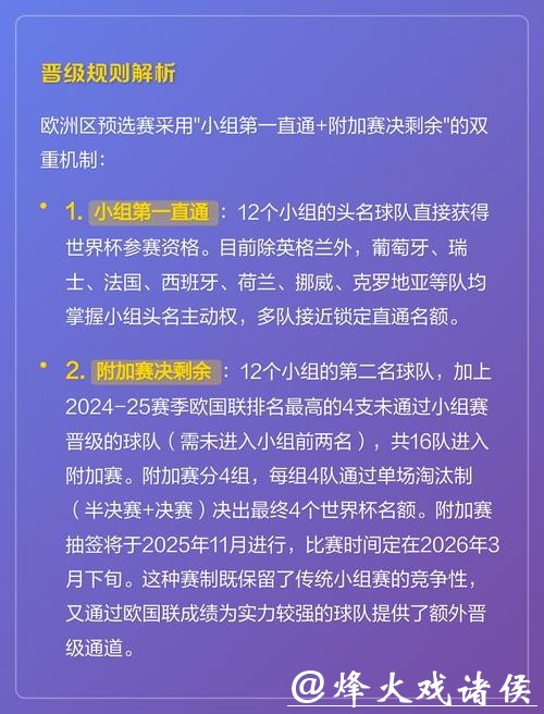 2026世界杯下注指南:避坑全解析 2026世界杯下注指南:避坑全解析
